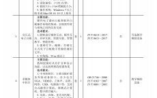 假造
实际
专业建立
方案_假造
实际
专业建立
方案怎么写（专业造假承担什么责任）