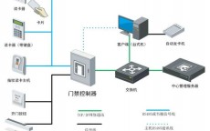 主机贩卖
体系
_主机贩卖
体系
的构成
（主机售卖）