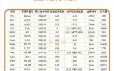 比特币现金矿信息_比特现金挖矿app下载