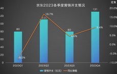 京东网站建立
市场分析_京东网站建立
的根本
环境
（京东网站建设分析）