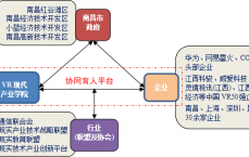 假造
实际
孵化器模式_假造
企业孵化器没有有形的孵化基地（虚拟孵化器）