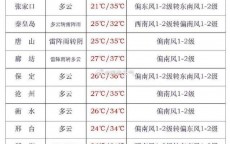 天津气候
预报

15天查询免费_气候
预报

15天查询天津气候
预报

（天津气温查询15天）