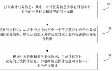 区块链审计文献_区块链技能
下审计的机会
与挑衅
（区块链审计经典案例及启示）