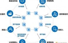 区块链数字资产市场_2021年区块链数字资产发展（区块链数字资产是什么意思）