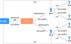 网络营销跟交际
电商的区别_什么是网络营销?网络营销与电子商务有什么区别?