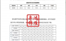 大学均匀
绩点怎么算的_大学中的均匀
绩点怎么算（大学里的平均绩点有什么用?）