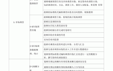 总结网络营销各岗位特点_网络营销岗位的工作任务

和职业本领
（网络营销岗位的工作任务和职业能力）