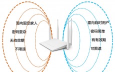 广义网络安全设置_广义网络安全设置在那边

（广义的网络安全包括）