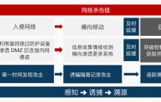 网络安全防御溯源_网络安全溯源什么意思（溯源 网络安全）