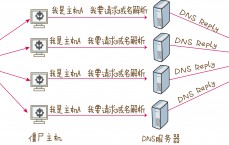 服务器地点
在那边

看苹果手机_苹果手机的服务器地点
是什么意思