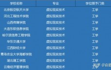 假造
实际
专业报考人数_假造
实际
专业报考人数多少（造假报考条件）