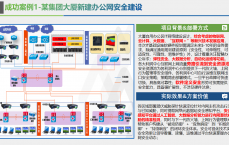 企业网络安全方案主题_企业网络安全方案的计划
（企业网络安全方案设计）