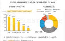 电器网络营销顾客需求_电器网络营销顾客需求分析（电器网络营销方案）