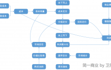 网络营销产物
订价
的战略

_网络营销产物
的订价
方法有哪些（网络营销产品的定价方法有哪些）